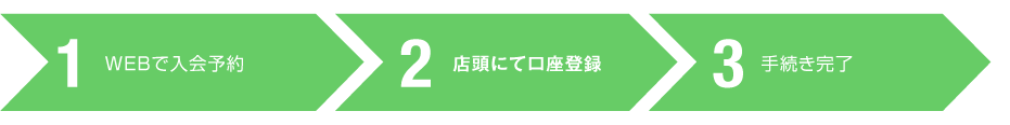 WEB入会手続きの流れ:図